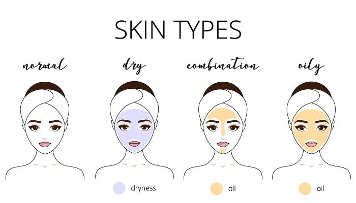 Skin multiple Type