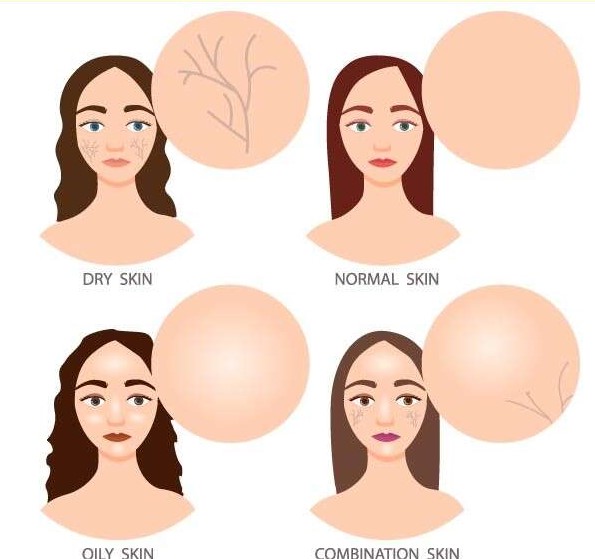 Skin different types
